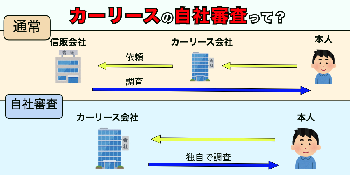 カーリース　審査　独自審査　自社審査